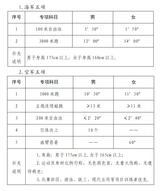 初中生篮球运动员适合哪些智能恢复训练?_0